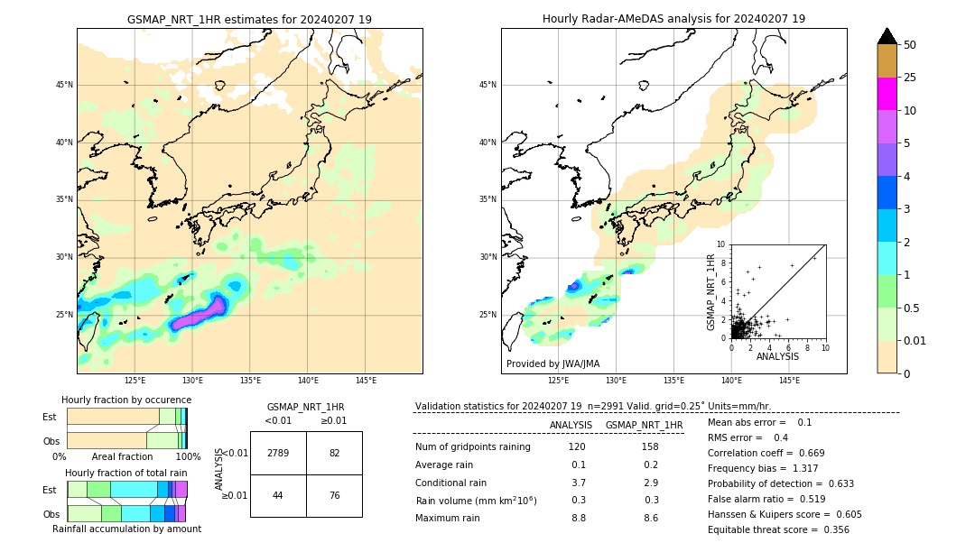 GSMaP NRT validation image. 2024/02/07 19