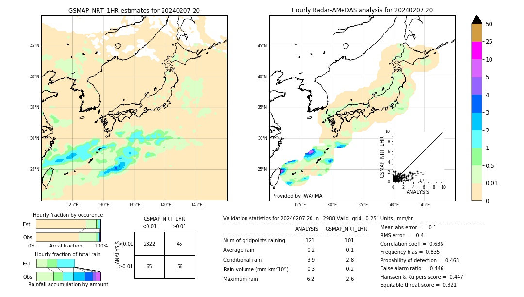 GSMaP NRT validation image. 2024/02/07 20