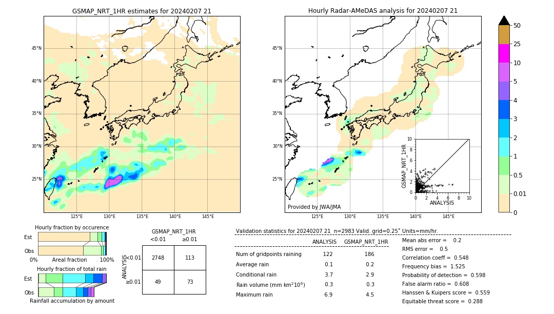 GSMaP NRT validation image. 2024/02/07 21