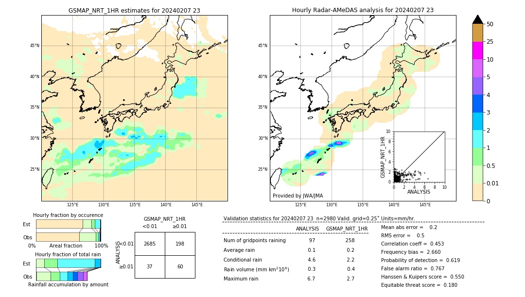 GSMaP NRT validation image. 2024/02/07 23