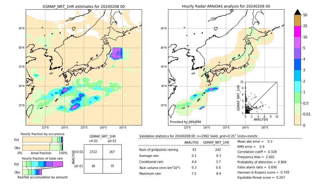 GSMaP NRT validation image. 2024/02/08 00