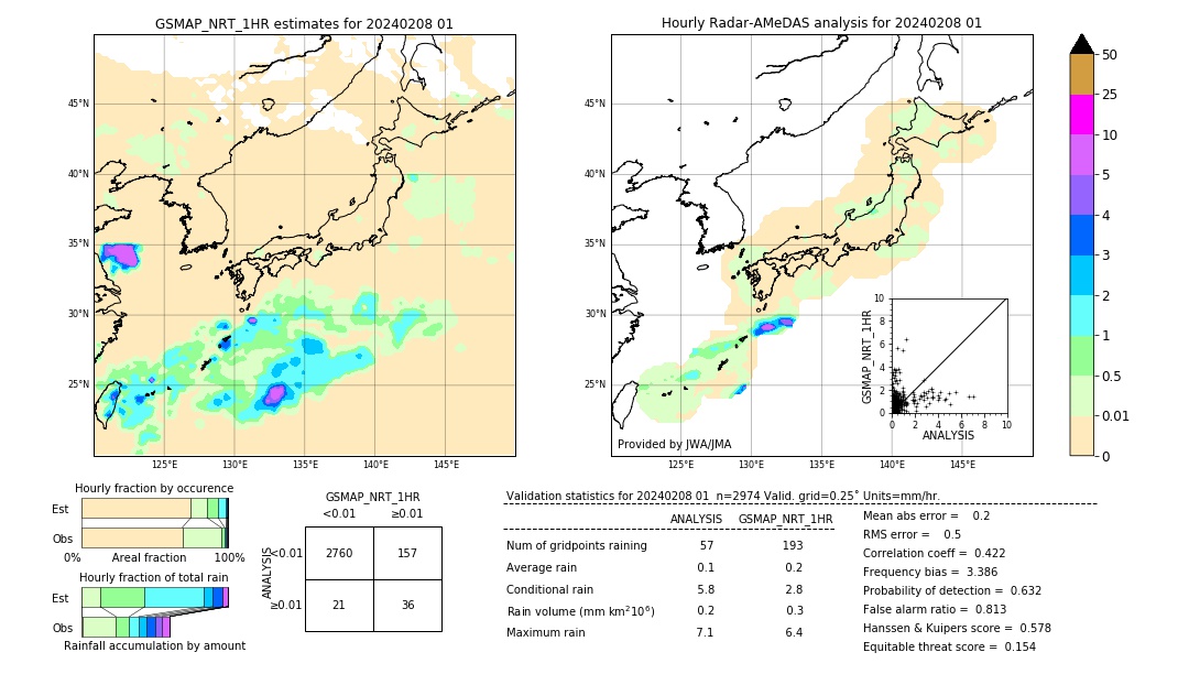 GSMaP NRT validation image. 2024/02/08 01