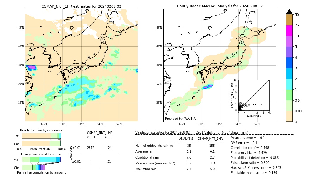 GSMaP NRT validation image. 2024/02/08 02