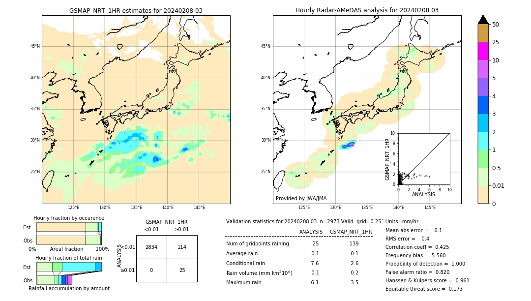 GSMaP NRT validation image. 2024/02/08 03