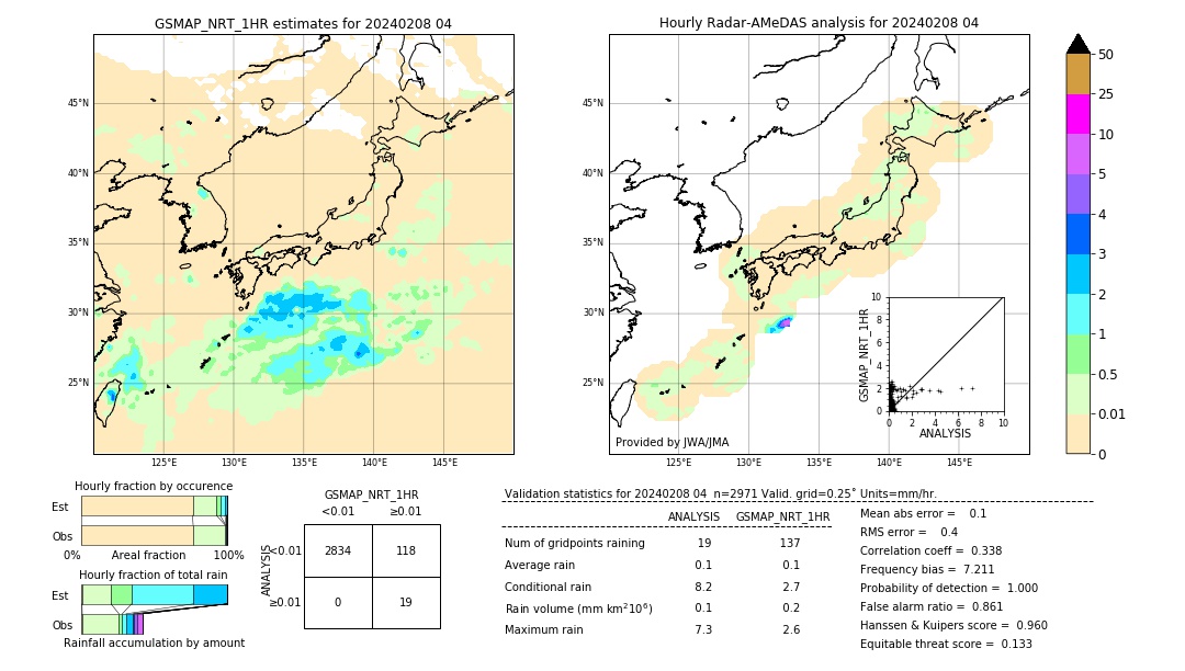 GSMaP NRT validation image. 2024/02/08 04