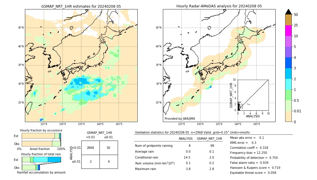 GSMaP NRT validation image. 2024/02/08 05