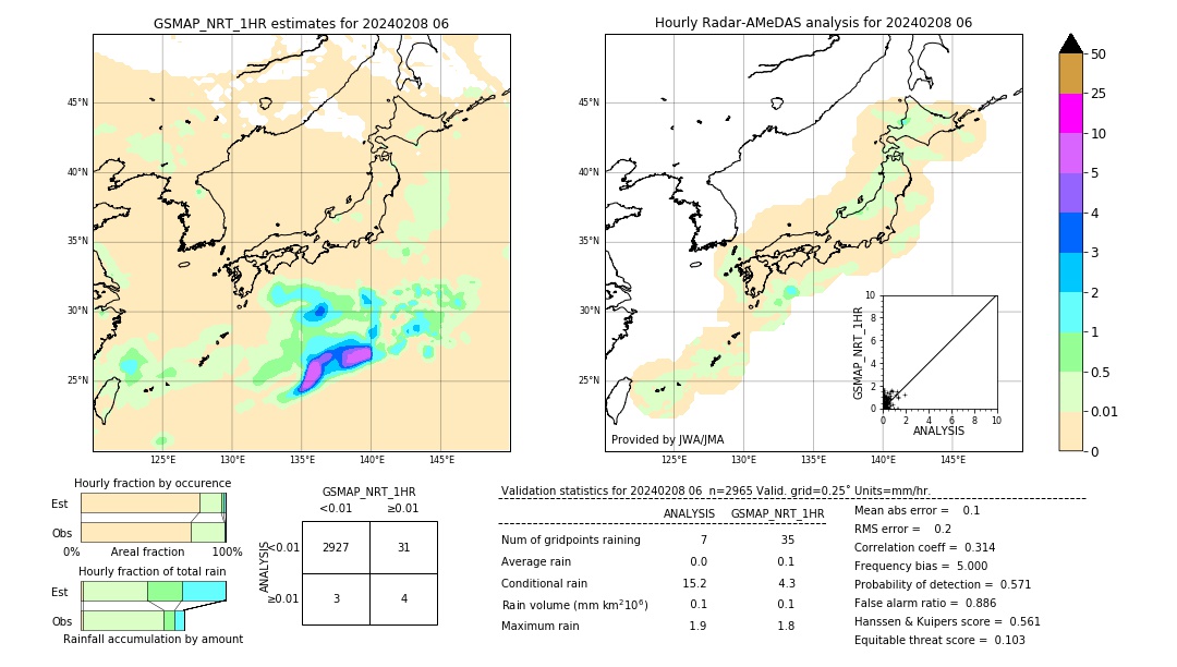 GSMaP NRT validation image. 2024/02/08 06