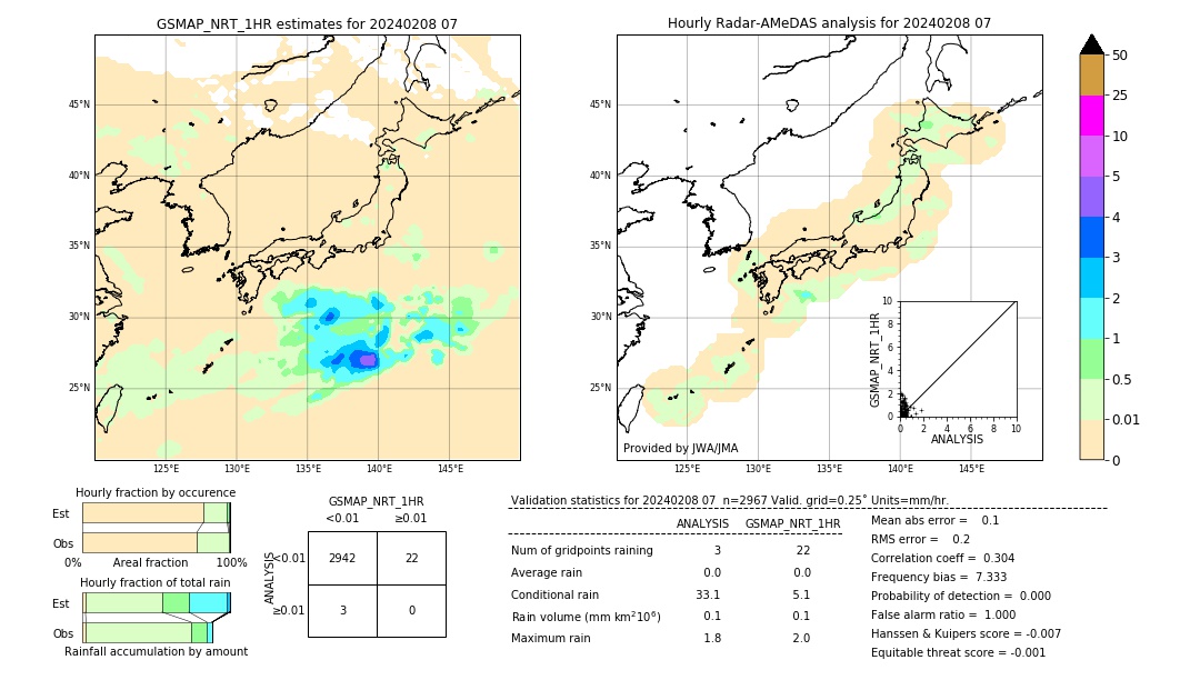 GSMaP NRT validation image. 2024/02/08 07