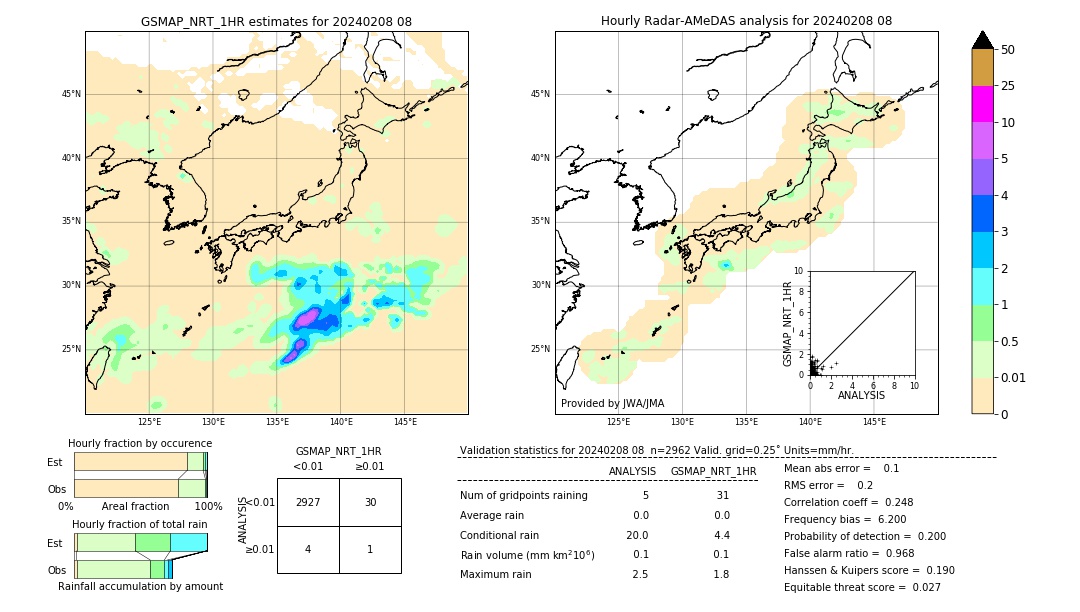 GSMaP NRT validation image. 2024/02/08 08