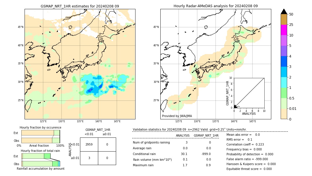 GSMaP NRT validation image. 2024/02/08 09