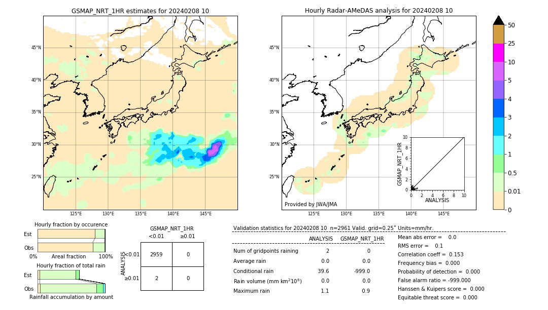 GSMaP NRT validation image. 2024/02/08 10