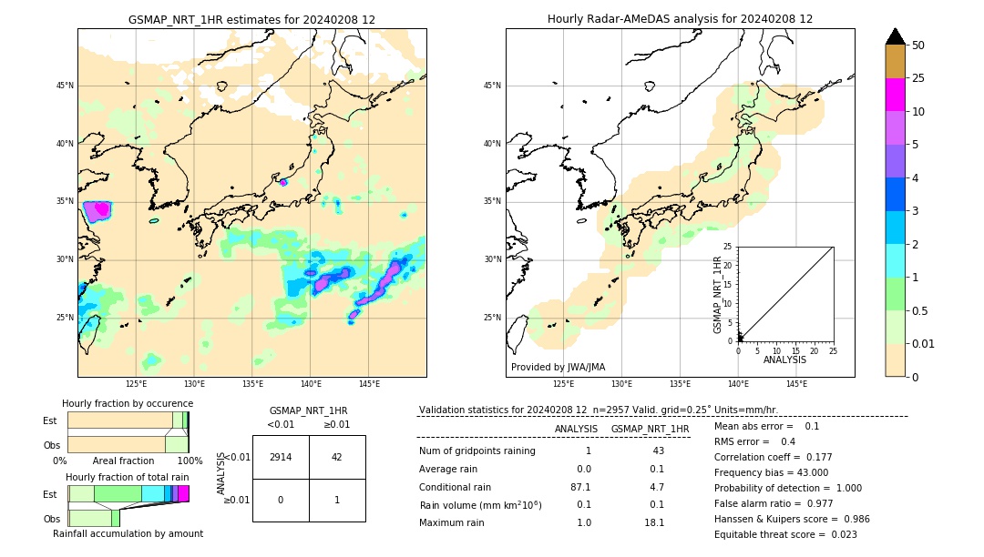 GSMaP NRT validation image. 2024/02/08 12