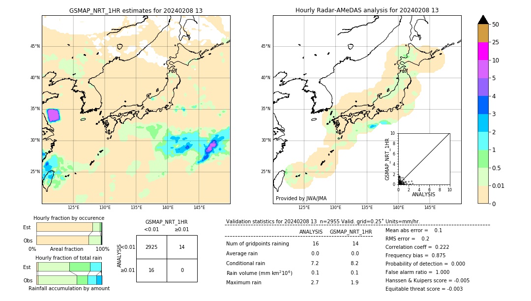 GSMaP NRT validation image. 2024/02/08 13