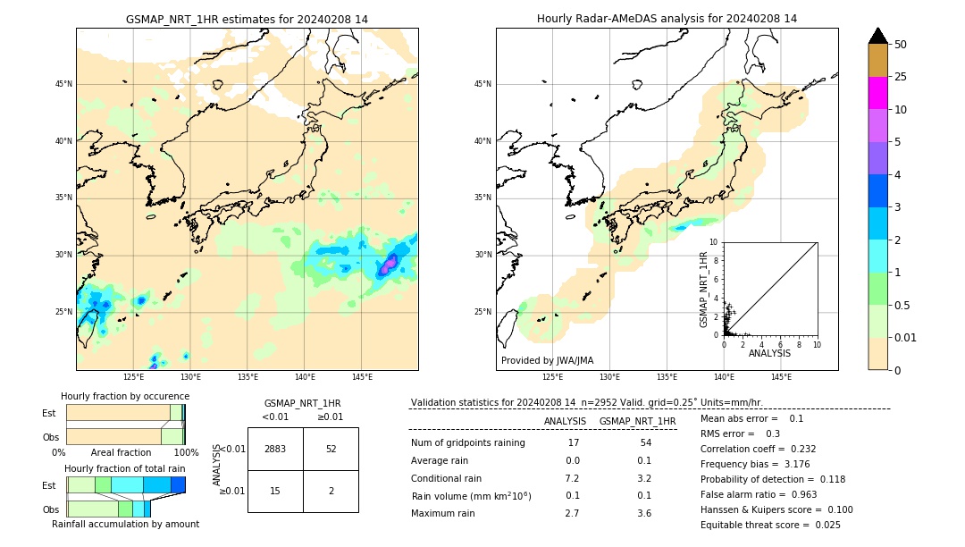 GSMaP NRT validation image. 2024/02/08 14