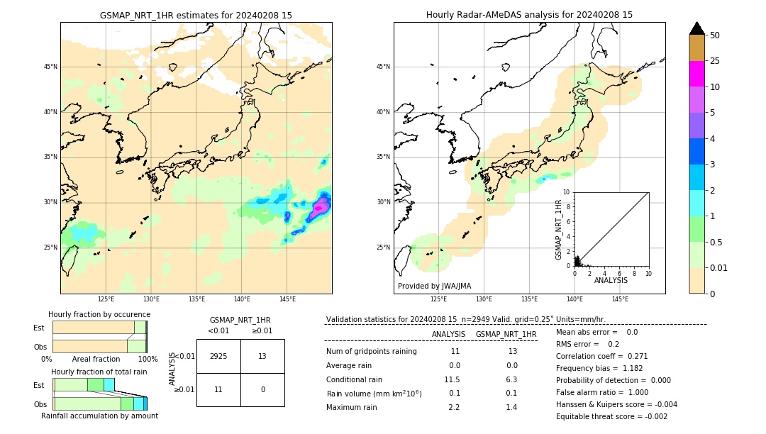 GSMaP NRT validation image. 2024/02/08 15