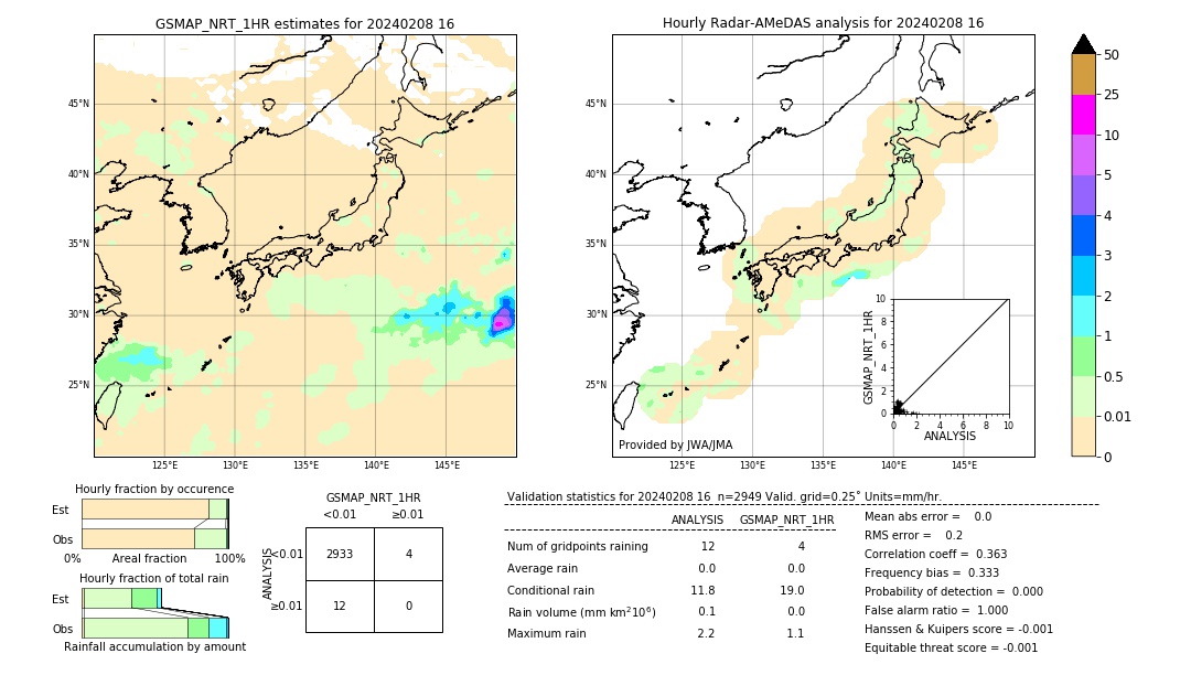 GSMaP NRT validation image. 2024/02/08 16