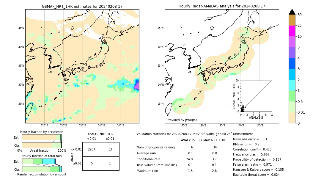 GSMaP NRT validation image. 2024/02/08 17