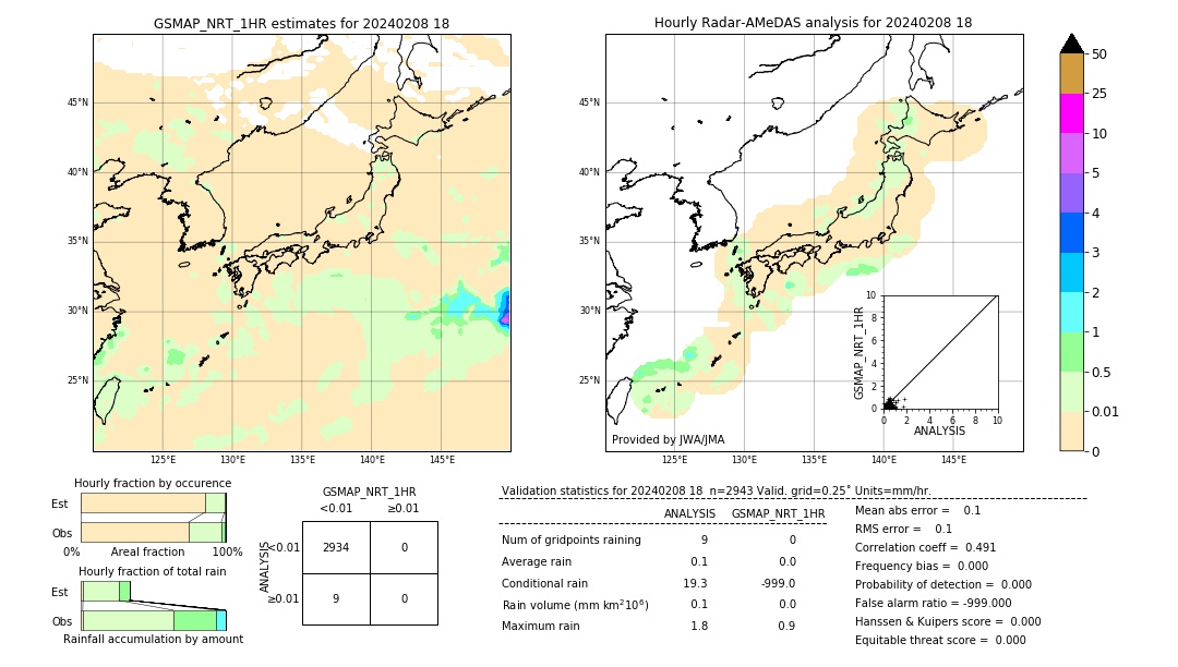 GSMaP NRT validation image. 2024/02/08 18