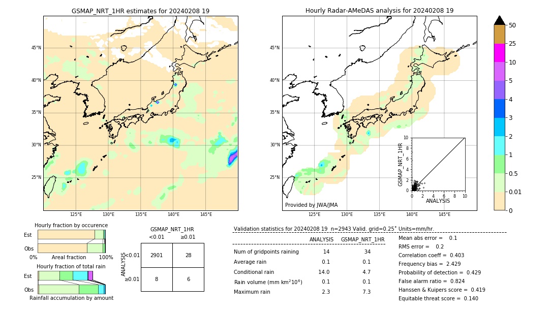 GSMaP NRT validation image. 2024/02/08 19