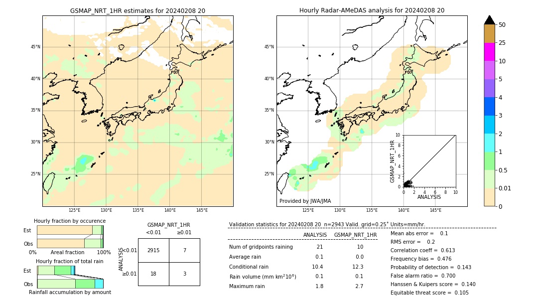 GSMaP NRT validation image. 2024/02/08 20