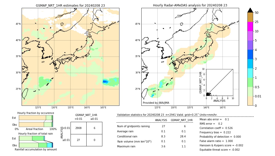 GSMaP NRT validation image. 2024/02/08 23