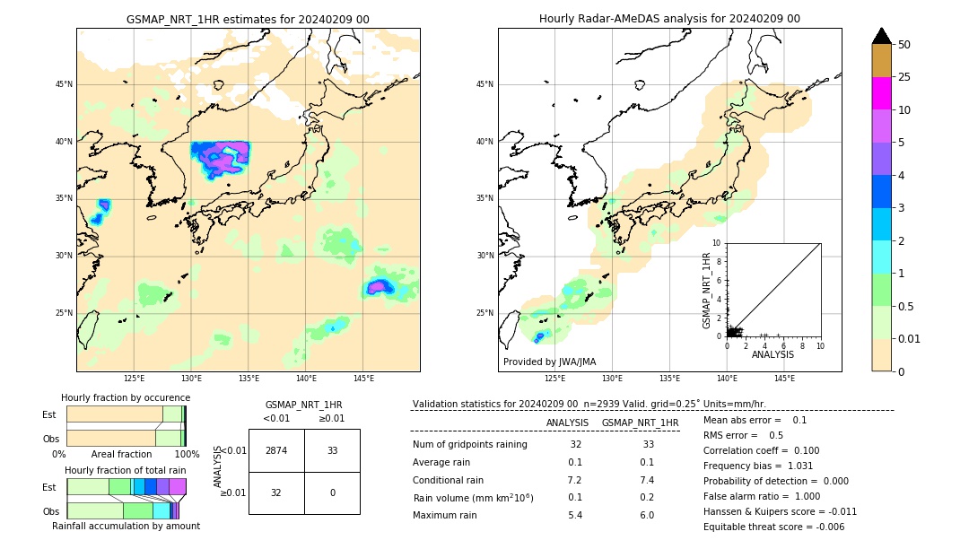 GSMaP NRT validation image. 2024/02/09 00