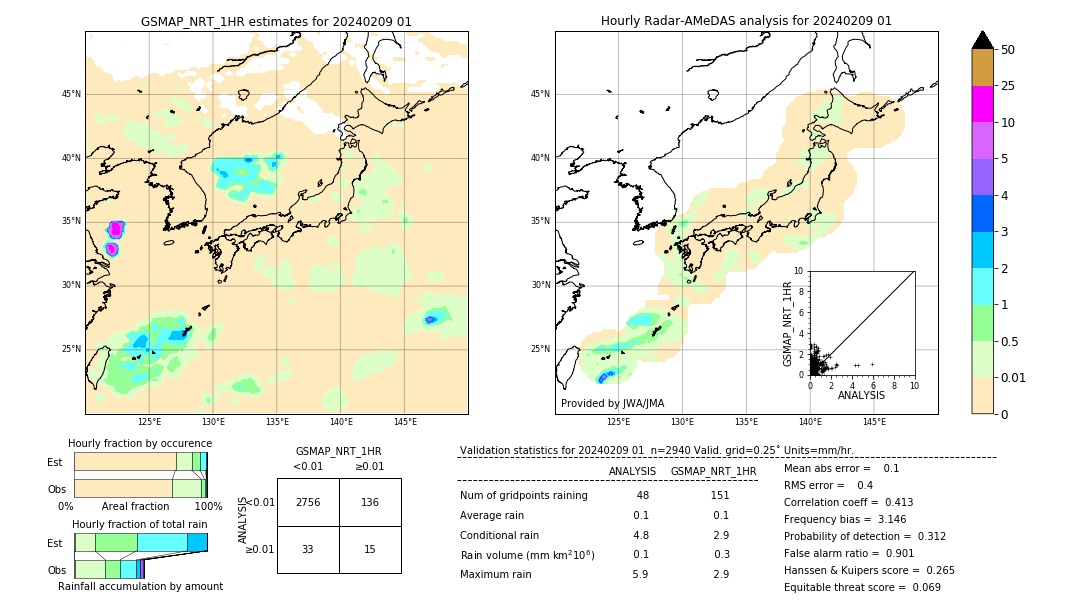 GSMaP NRT validation image. 2024/02/09 01