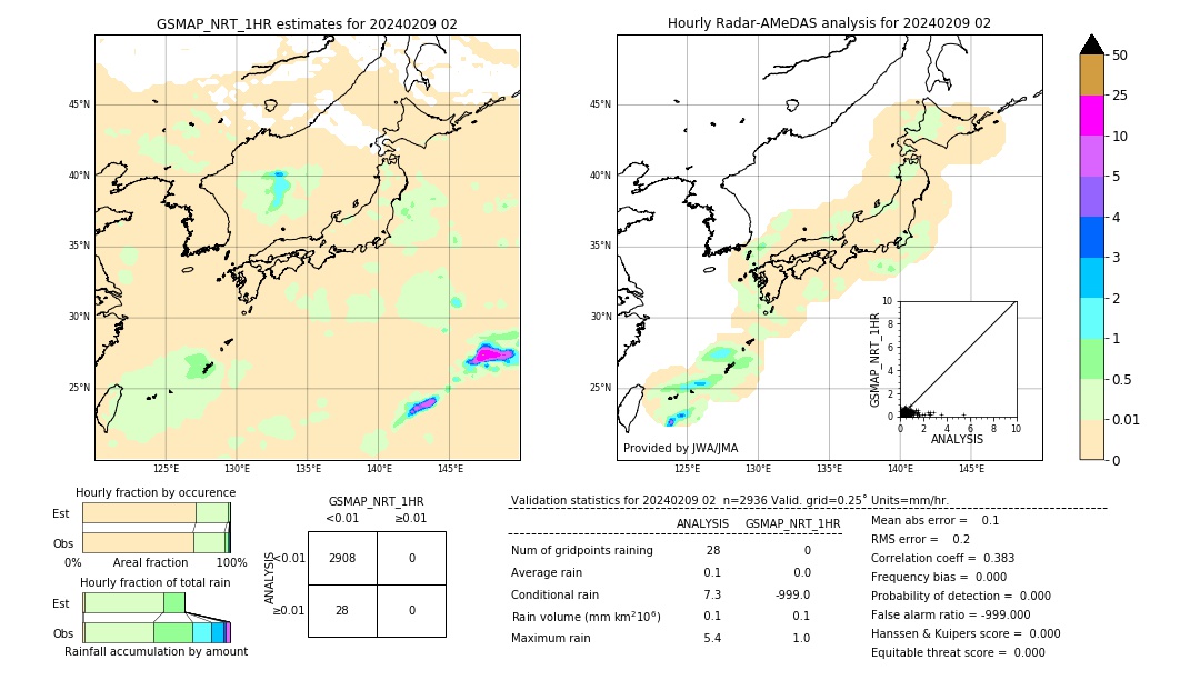 GSMaP NRT validation image. 2024/02/09 02