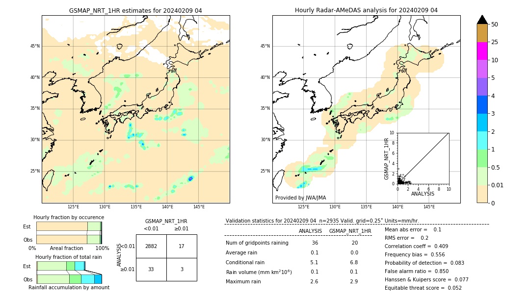 GSMaP NRT validation image. 2024/02/09 04