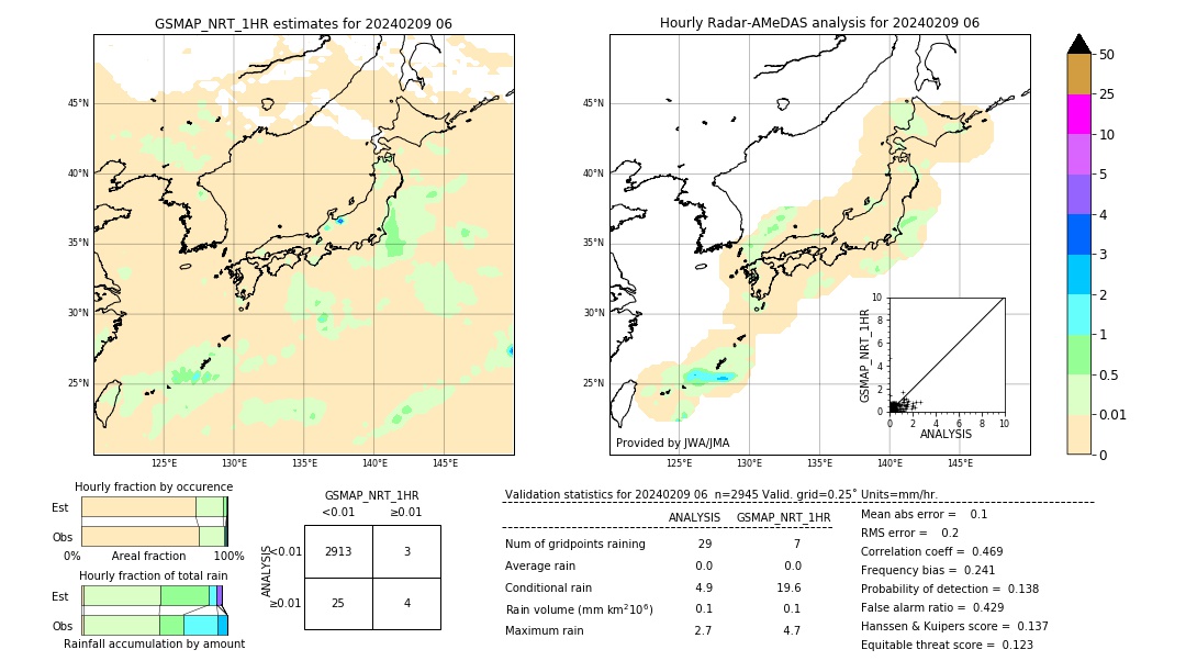 GSMaP NRT validation image. 2024/02/09 06