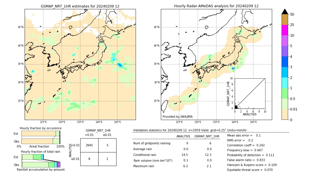 GSMaP NRT validation image. 2024/02/09 12