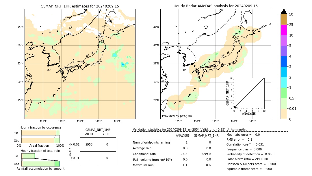 GSMaP NRT validation image. 2024/02/09 15