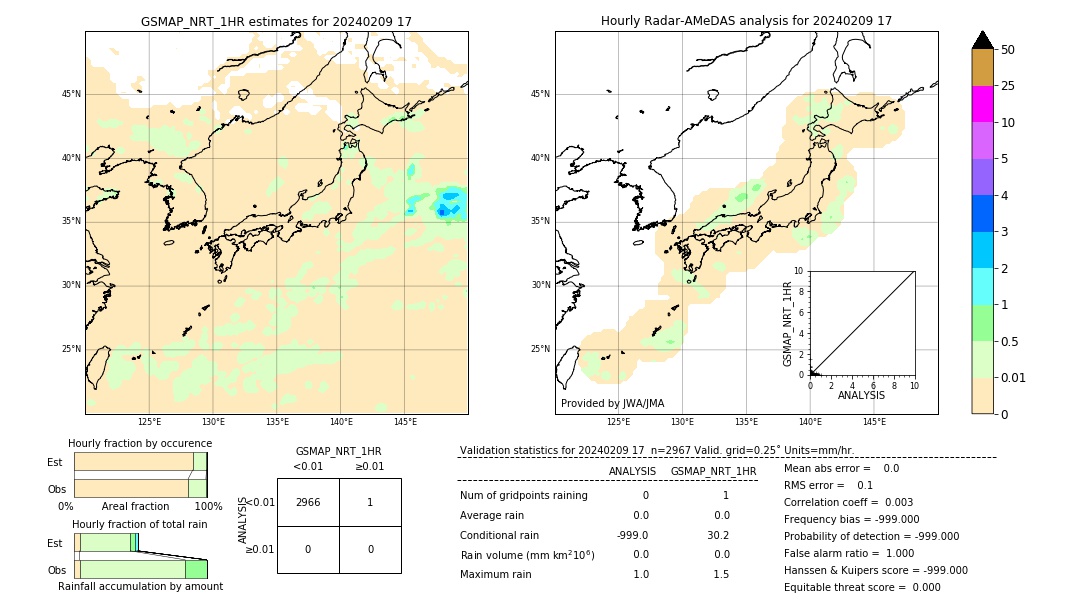 GSMaP NRT validation image. 2024/02/09 17