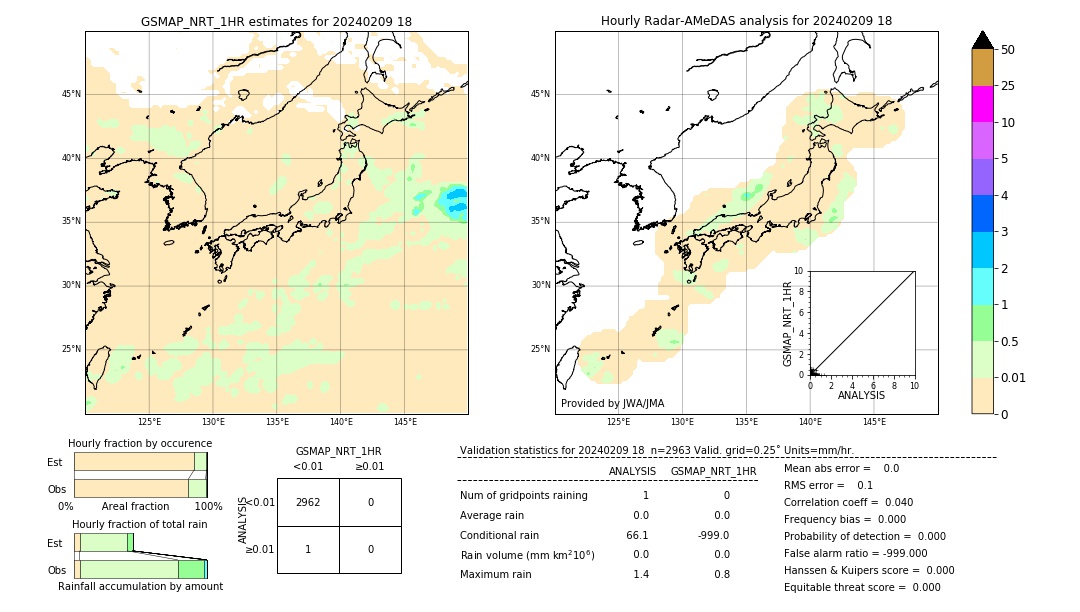 GSMaP NRT validation image. 2024/02/09 18