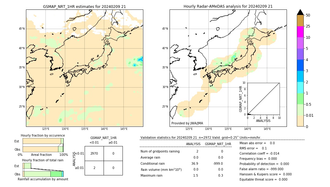 GSMaP NRT validation image. 2024/02/09 21