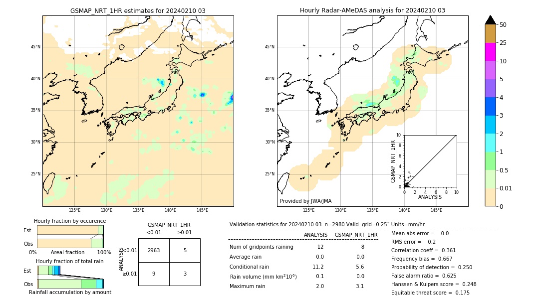 GSMaP NRT validation image. 2024/02/10 03