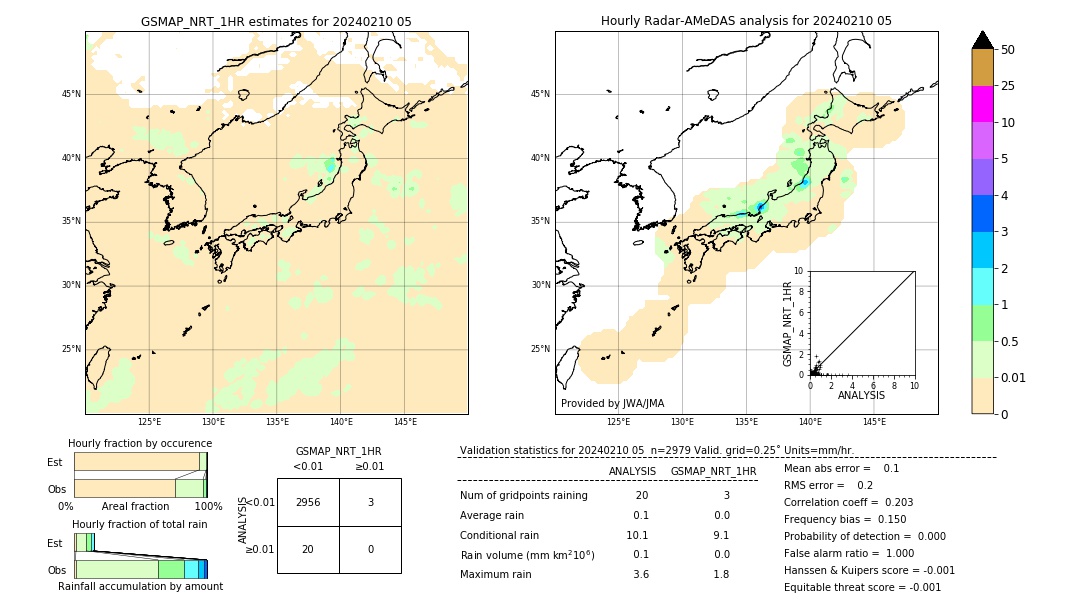 GSMaP NRT validation image. 2024/02/10 05