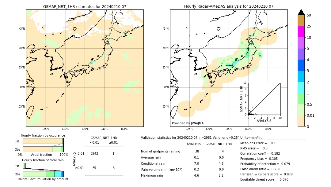 GSMaP NRT validation image. 2024/02/10 07