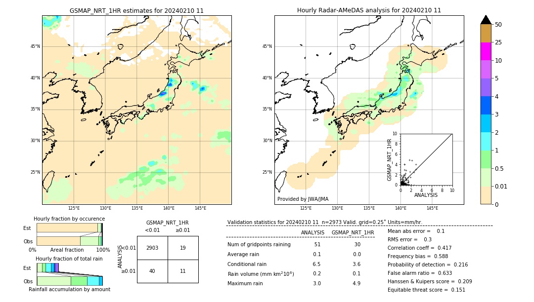 GSMaP NRT validation image. 2024/02/10 11