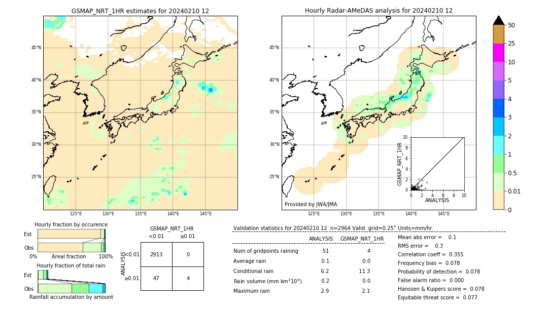 GSMaP NRT validation image. 2024/02/10 12