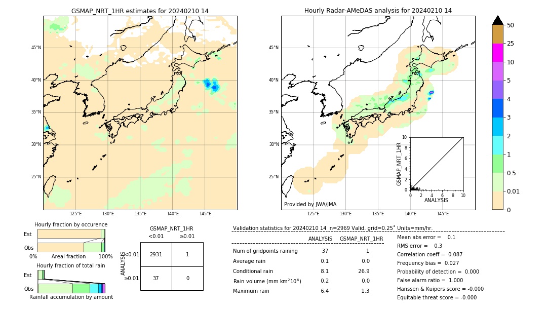 GSMaP NRT validation image. 2024/02/10 14