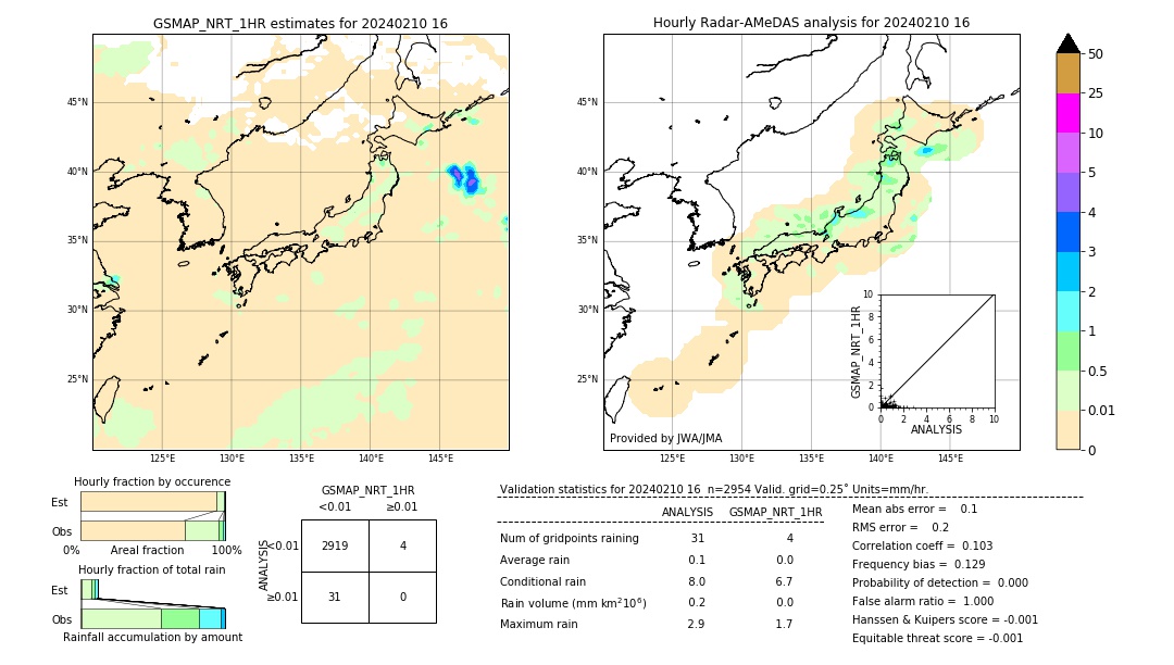 GSMaP NRT validation image. 2024/02/10 16