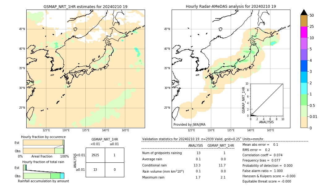 GSMaP NRT validation image. 2024/02/10 19