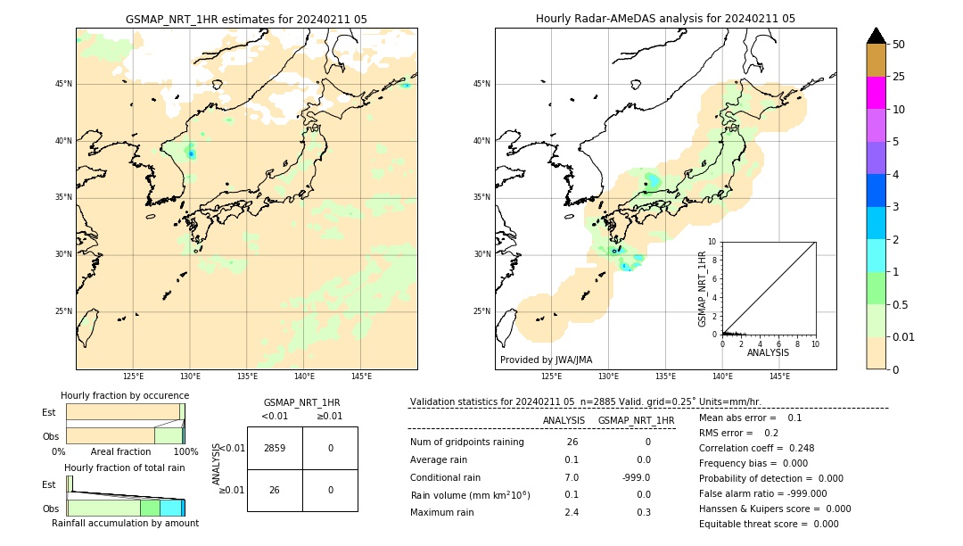 GSMaP NRT validation image. 2024/02/11 05