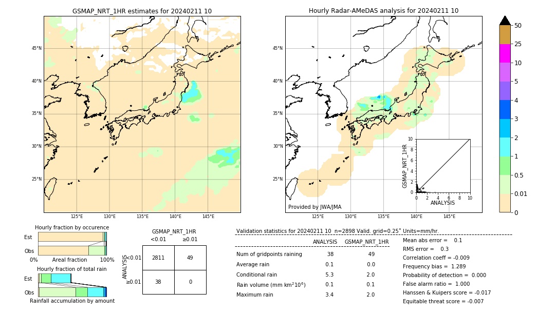 GSMaP NRT validation image. 2024/02/11 10