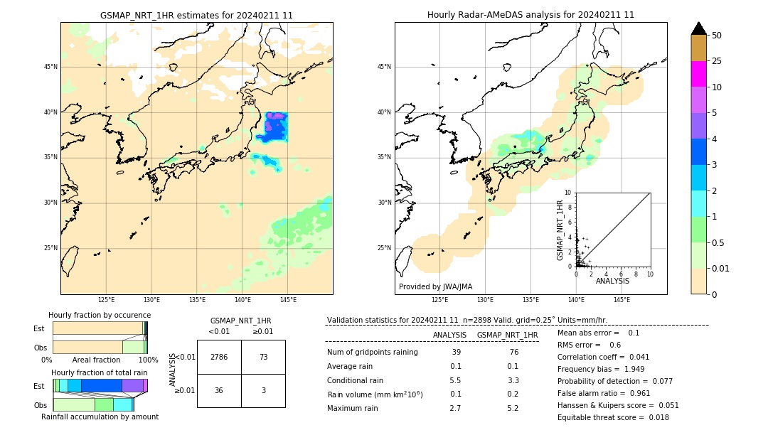 GSMaP NRT validation image. 2024/02/11 11