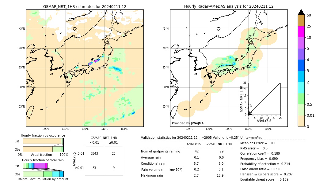 GSMaP NRT validation image. 2024/02/11 12