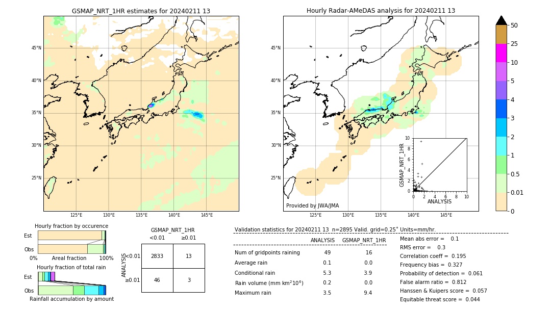 GSMaP NRT validation image. 2024/02/11 13