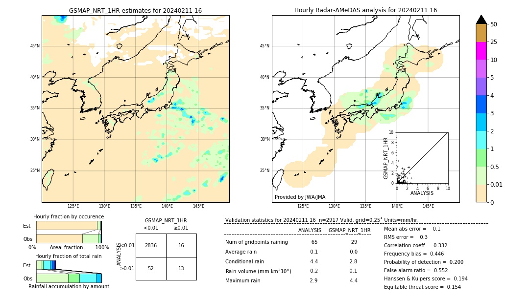 GSMaP NRT validation image. 2024/02/11 16