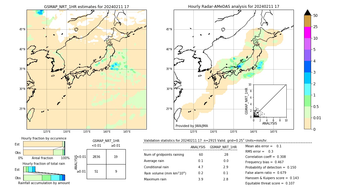 GSMaP NRT validation image. 2024/02/11 17